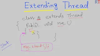 Java-106 - Extending Thread Class in Java Creating Thread in Java