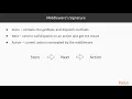 Mastering Redux Middleware packtpub com