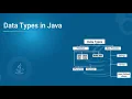Data Types In Java Hindi What is Data type Full Explanation