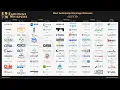 The Most Anticipated Earnings Releases for the Week of August 10 2026