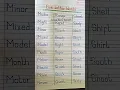 Five Letter Words