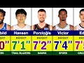 Tallest NBA Players in 2025-2026 Season Zach Edey Victor Wembanyama Joel Embiid Porzingis