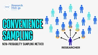 What is Convenience Sampling Technique