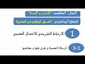 1 الارتباط التشريحي للاتصال العصبي،1-3 الرسالة العصبية و طرق نقلها و معالجتها