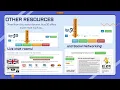 How to Use Online Forums