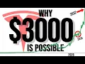 UPDATED Tesla Stock Price Prediction For 2030
