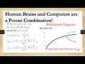 Logistic Map Exploration using Wolfram Mathematica