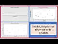How to convert Data into Dotplot Boxplot and Interval Plot using Minitab Dot Box Interval Plot