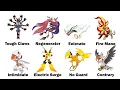 EVERY New Mega Ability In Pokemon Champions 1 1 Explained In 14 Minutes