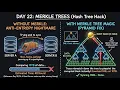 The Hash Tree Trick That Saves Terabytes