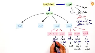 أسماء الإشارة 