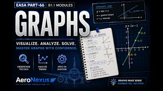 Graphs Made Easy EASA Module 1 Mathematics