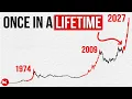 Buy EVERY Share You Can BEFORE IT S TOO LATE