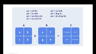 Strassen s Matrix Multiplication Algorithm Faster Matrix Multiplication Step-by-Step Code