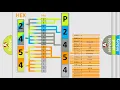 DTC Ford P2454 Short Explanation