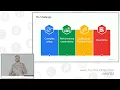 AI Hypercomputer Cluster Toolkit with Google Cloud