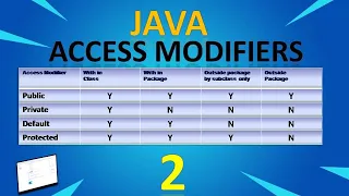 Java Access Modifiers II Core Java II Automation II Access Modifiers in Java