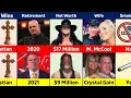 WWE Comparison The Undertaker vs Kane Net Worth Wife Salary Car House Religion Records