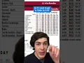 Navigating Metrolink Train Schedules