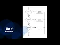 MIDTERM EXAM FUNDAMENTALS OF PROGRAMMING