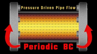 Pressure Driven Pipe Flow Simulation in Python Hagen-Poiseuille Profile
