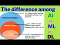 AI vs Machine Learning vs Deep Learning What s the Difference