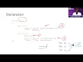 UNISA COS3711 exam prep Singleton design pattern