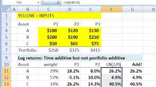 FRM Why we use log returns in finance