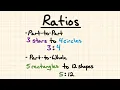 Ratios - Notes