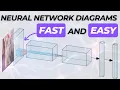 The Ultimate Tool for Neural Networks Diagrams