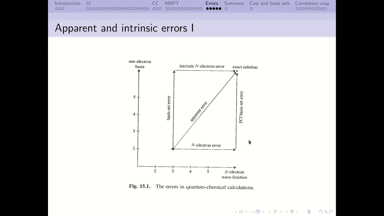 ESM postHF methods ee cusp cost of methods