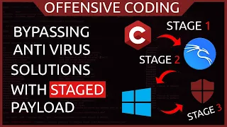 Red Teaming 101 - Creating Fully Undetectable FUD Staged Payload with C