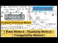 Problem 5 Analyze Continues Beam By Force Method Flexibility Method Draw SFD BMD