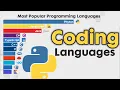 Most Popular Programming Languages 1958 - 2025