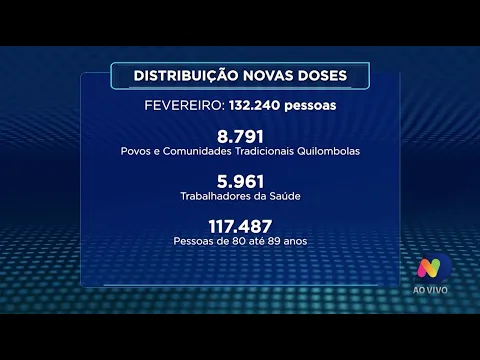 Quase 1,5 milhão de doses da vacina contra a Covid-19 chegam até março em Santa Catarina