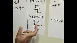 C LANGUAGE PART 5 PROGRAM LOGICAL LIBRARY FUNCTION STRING