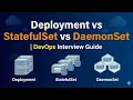 Deployment vs StatefulSet vs DaemonSet Kubernetes Explained with Real-Time Use Cases