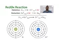 Electrochemistry The Galvanic Cell