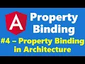 4 - Property Binding in Angular Architecture