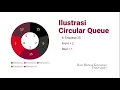 Circular Queue with Array Implementation Doni Bintang Krisnawan 1705552011