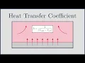 CFD Heat Transfer Coefficient htc in ANSYS Fluent OpenFOAM and CFX