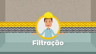 Conheça os processos de tratamento da água