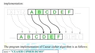 - Caesar Cipher Algorithm using Python