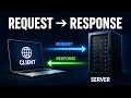 Client Server Model - How Every App You Use Actually Works