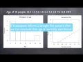 5-13 Normal Quantile Plots