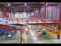 What is Material Handling