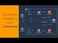 Geolocation routing for your API Intermediate Tutorial Network