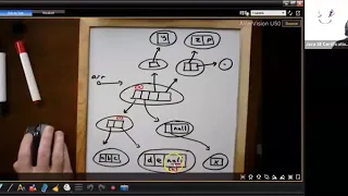 Java 8 OCA 1Z0-808 - Arrays Enthuware sample questions