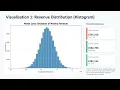 Monte Carlo Simulation in Business Decision Making