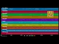 🎵 Hala Khasa Gedan - Angham (MIDI individual tracks) 🎹